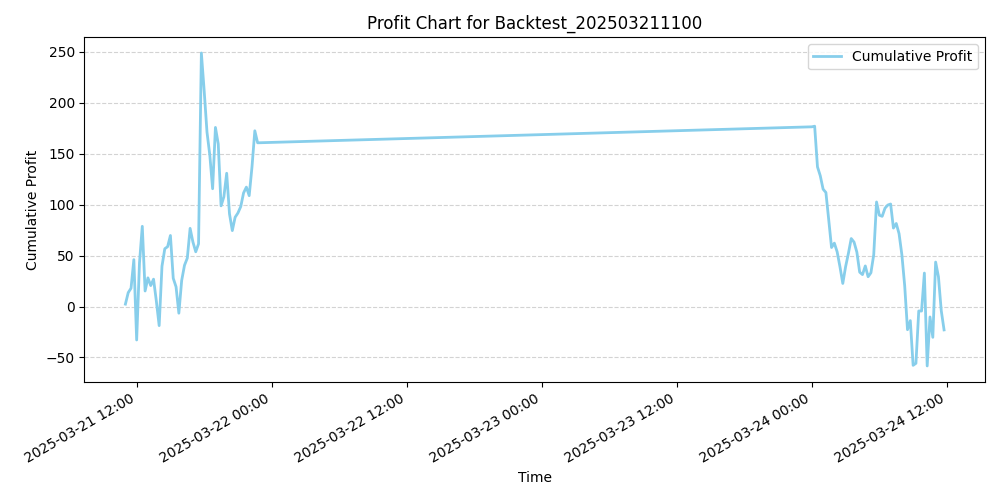 Trading Chart