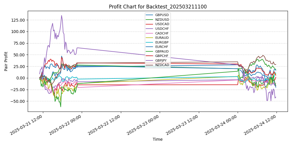 Trading Chart