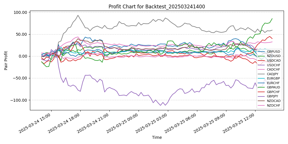 Trading Chart